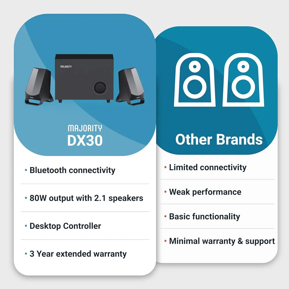 Majority PC DX30   SUB Woofer Speakers 2.1